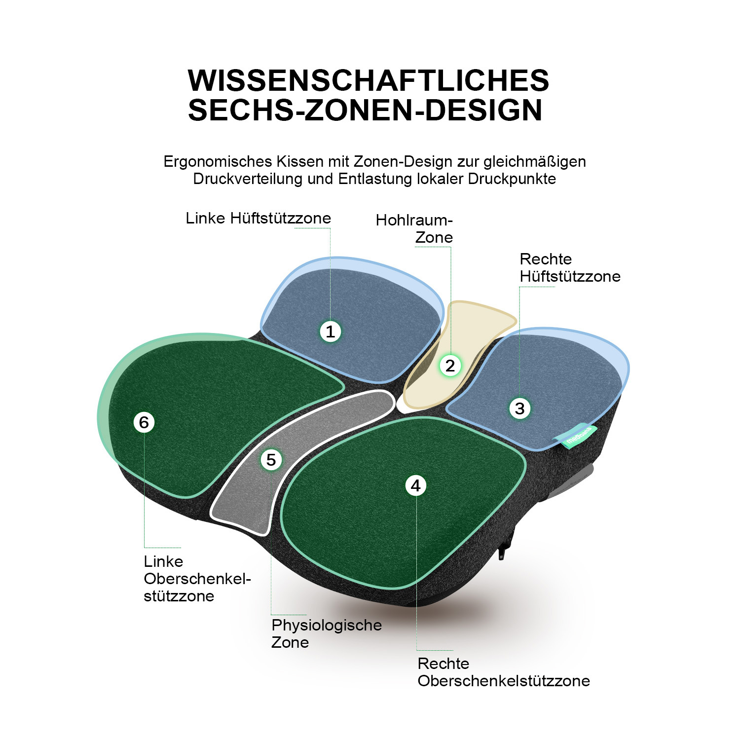 MC 100 | Ergonomisches Sitzkissen